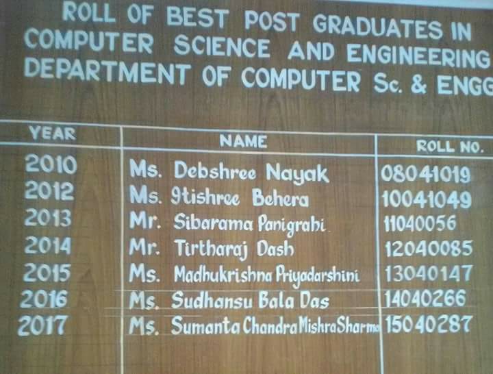 M.Tech Best Postgraduate Nameboard